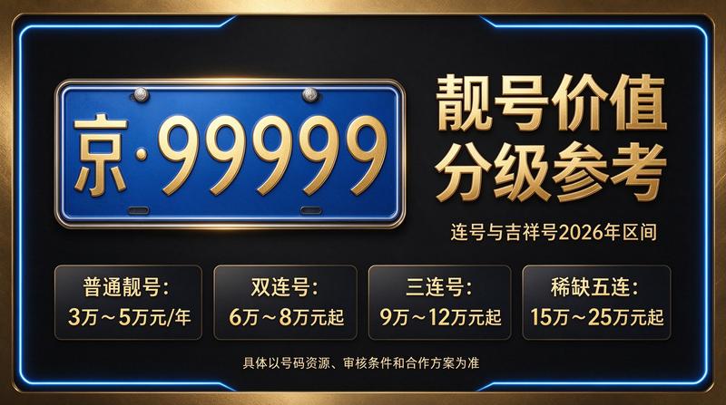 2026年北京租电车指标三年多少钱业务展示图
